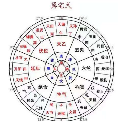 蘇民峰八宅|八宅圖坐標尋家居風水佈局 世界各地風水擺設方位一。